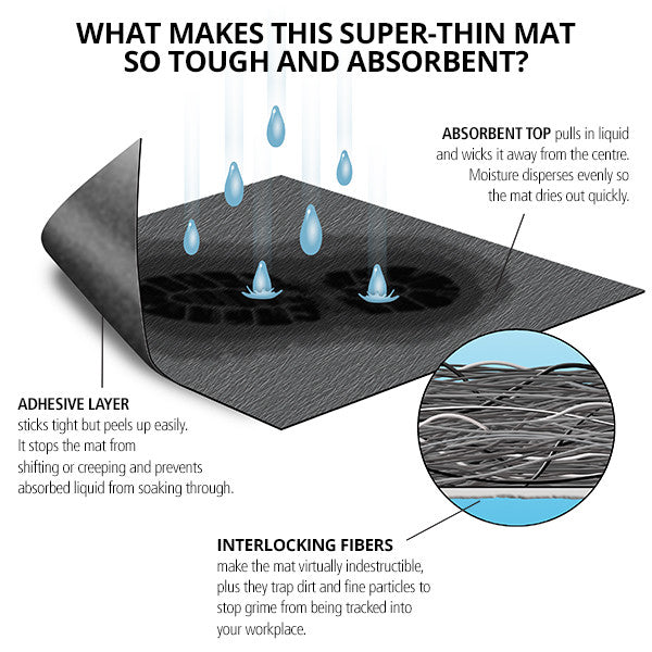 Hoe kan een dunne vloermat zo stevig zijn? Advies op maat bij Absorptieshop.